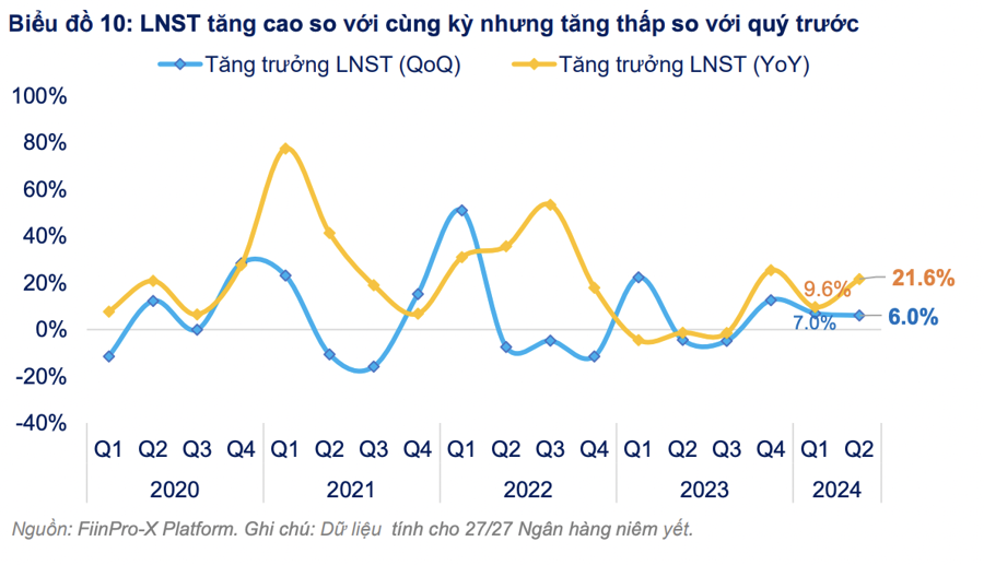 Nợ xấu và lợi nhuận đạt đỉnh, vì sao cá nhân vẫn gom ròng 16.200 tỷ đồng cổ phiếu ngân hàng từ đầu năm?  - Ảnh 1