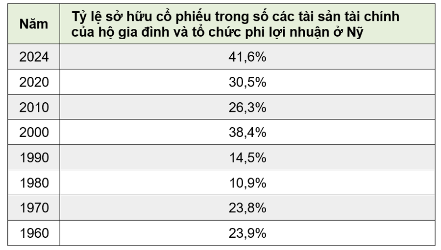 Số liệu được t&iacute;nh v&agrave;o ng&agrave;y 1/1 mỗi năm