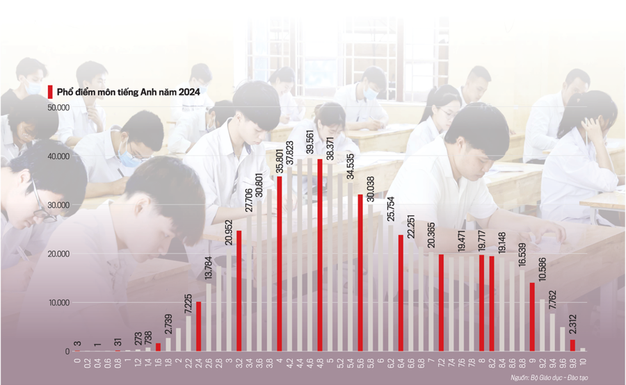 Để dạy và học tiếng Anh có hiệu quả - Ảnh 1