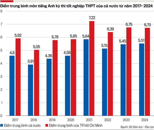 Để dạy và học tiếng Anh có hiệu quả - Ảnh 2