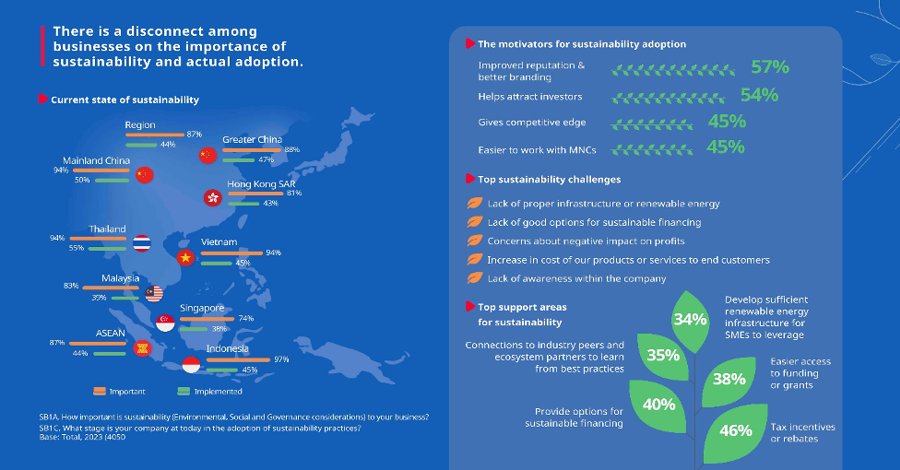 UOB: Vietnamese businesses seek sustainable growth paths - Ảnh 1