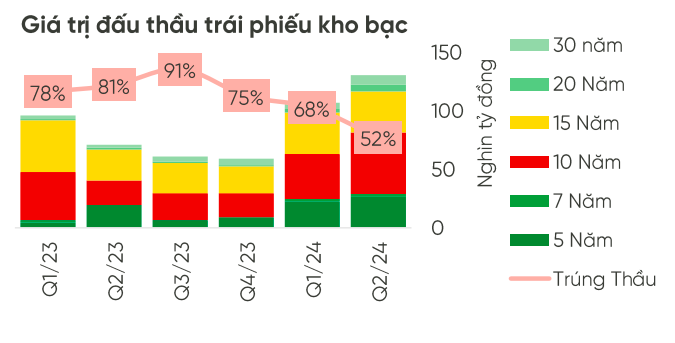 Tổng hợp từ HNX.