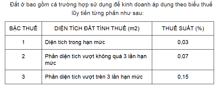 Bộ Tài chính phản hồi về kiến nghị miễn thuế sử dụng đất phi nông nghiệp - Ảnh 1