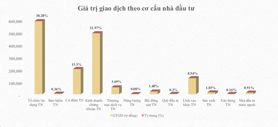 Nguồn: HNX (số liệu từ 19/7/2023 đến 19/7/2024).