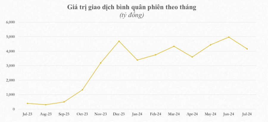 Nguồn: HNX.