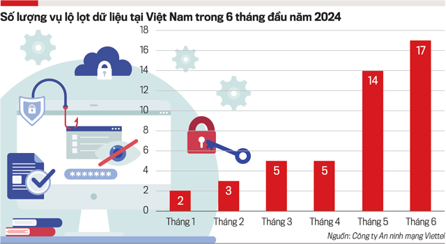 Ngăn chặn tình trạng lộ lọt, mua bán dữ liệu cá nhân - Ảnh 1