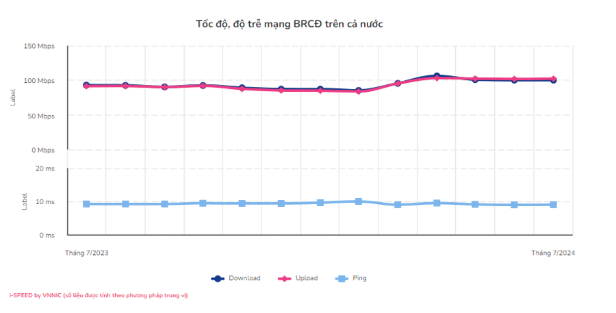 Tốc độ băng rộng di động Việt Nam liên tục tăng, mạng nào nhanh nhất? - Ảnh 3