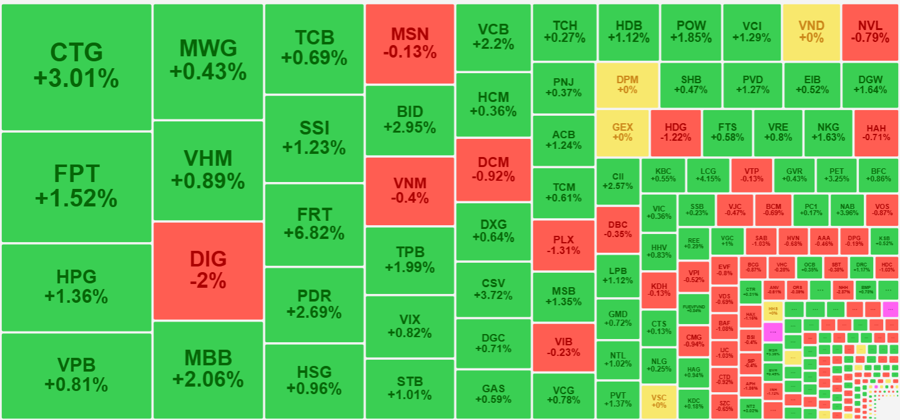 bank stocks outstanding liquidity and strong price increases