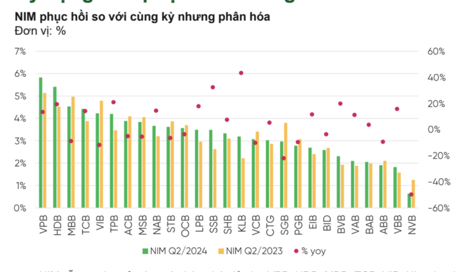 VPBankS: Nợ xấu sẽ đạt đỉnh vào quý 3, cổ phiếu ngân hàng đang hấp dẫn - Ảnh 1