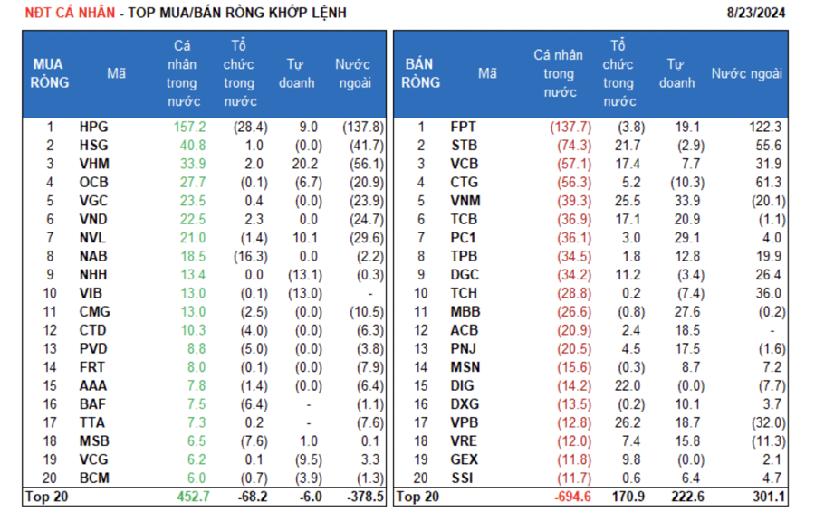 A chart depicting market performance