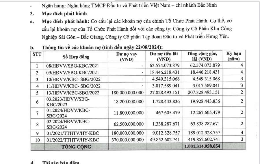 Quý 3/2024, KDC lên kế hoạch phát hành 1.000 tỷ đồng trái phiếu - Ảnh 1