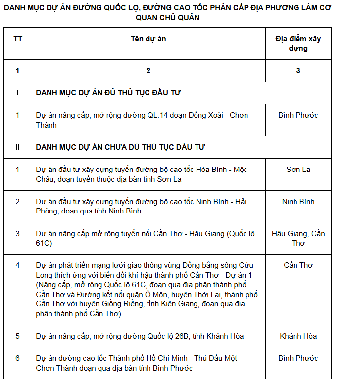 Sửa Luật Ngân sách nhà nước: Bộ Tài chính đề xuất cho phép ngân sách địa phương đầu tư dự án hạ tầng liên vùng - Ảnh 1