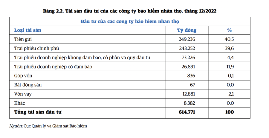 World Bank: Thị trường chứng khoán Việt Nam vắng bóng các dòng tiền lớn - Ảnh 2