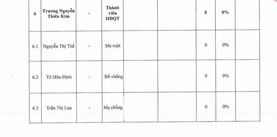 Vợ Tổng giám đốc đăng ký bán 13 triệu cổ phiếu VCI - Ảnh 1