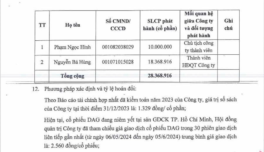 Bị đình chỉ giao dịch, DAG giải trình và đưa ra biện pháp khắc phục - Ảnh 2