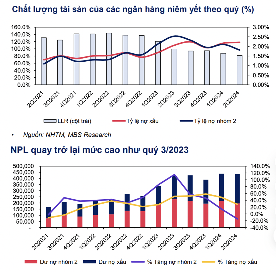 NIM và chất lượng tài sản suy giảm, vì sao cổ phiếu ngân hàng vẫn được khuyến nghị đầu tư?  - Ảnh 1