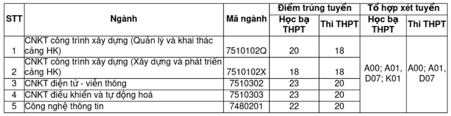 Nhiều trường đại học tuyển sinh bổ sung năm 2024 - Ảnh 1