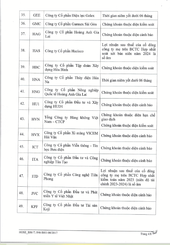 HOSE thêm CMX vào danh sách bị cắt margin - Ảnh 4