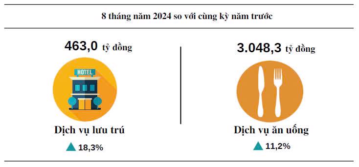 Kinh tế Quảng Bình tiếp tục cải thiện theo hướng tích cực  - Ảnh 2