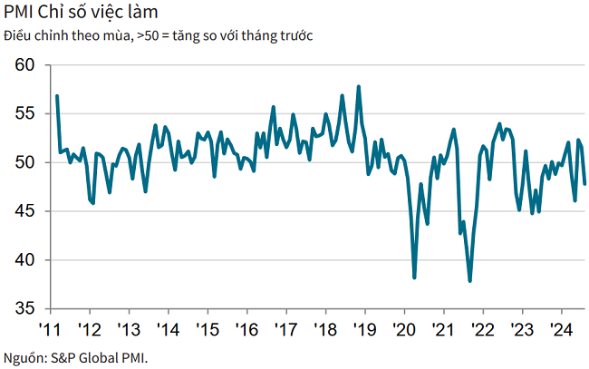 PMI tháng 8 vẫn trên mức trung bình, sản lượng và đơn hàng mới tiếp tục tăng cao - Ảnh 2