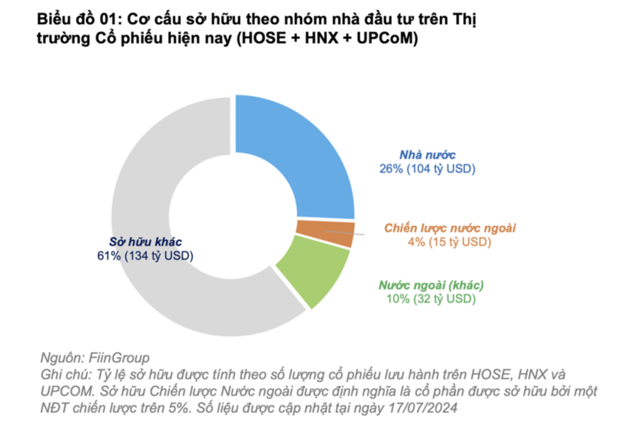 Mua bán đột ngột xoay chiều, khối ngoại đang làm gì ở thị trường chứng khoán Việt Nam?  - Ảnh 2