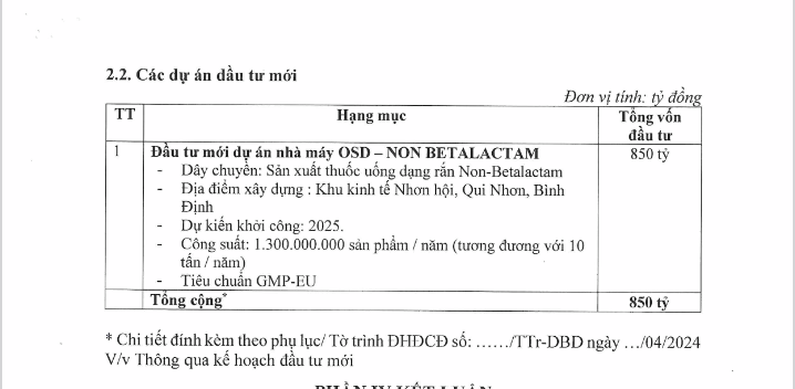 Chứng khoán Bảo Minh dự chi 122 tỷ mua 2 triệu cổ phiếu Bidiphar - Ảnh 3