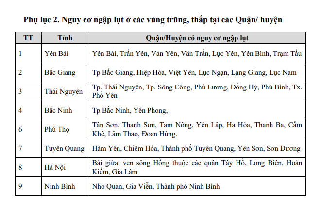 Cảnh baacute;o nguy cơ cao xảy ra ngập lụt tại caacute;c vugrave;ng trũng thấp ven socirc;ng tại caacute;c tỉnhnbsp;