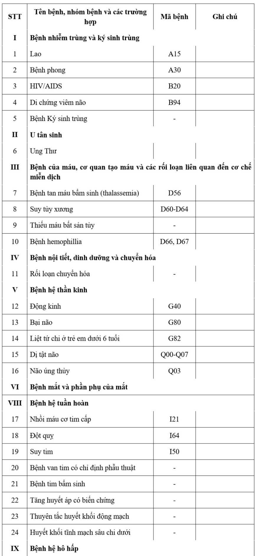 Đề xuất các trường hợp người bệnh được vượt tuyến, không cần giấy chuyển viện - Ảnh 1