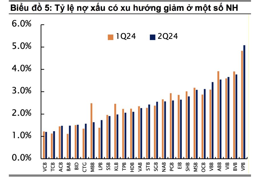 Những ngân hàng nào có thể được nâng hạn mức tín dụng? - Ảnh 1