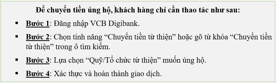 Vietcombank cập nhật tính năng chuyển tiền ủng hộ đồng bào bị ảnh hưởng bởi cơn bão số 3 và mưa lũ trên VCB Digibank - Ảnh 1