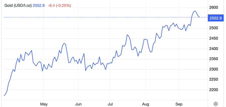  USD/oz - Nguồn: Trading Economics.