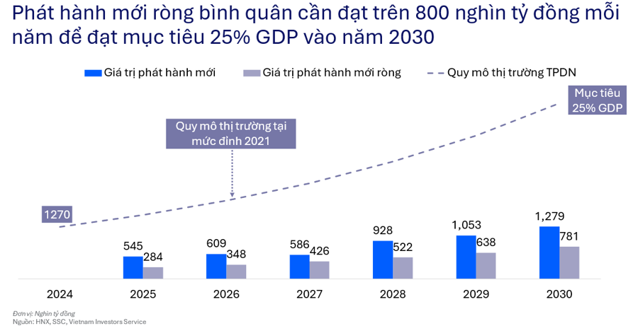 Nguồn: VIS Rating.