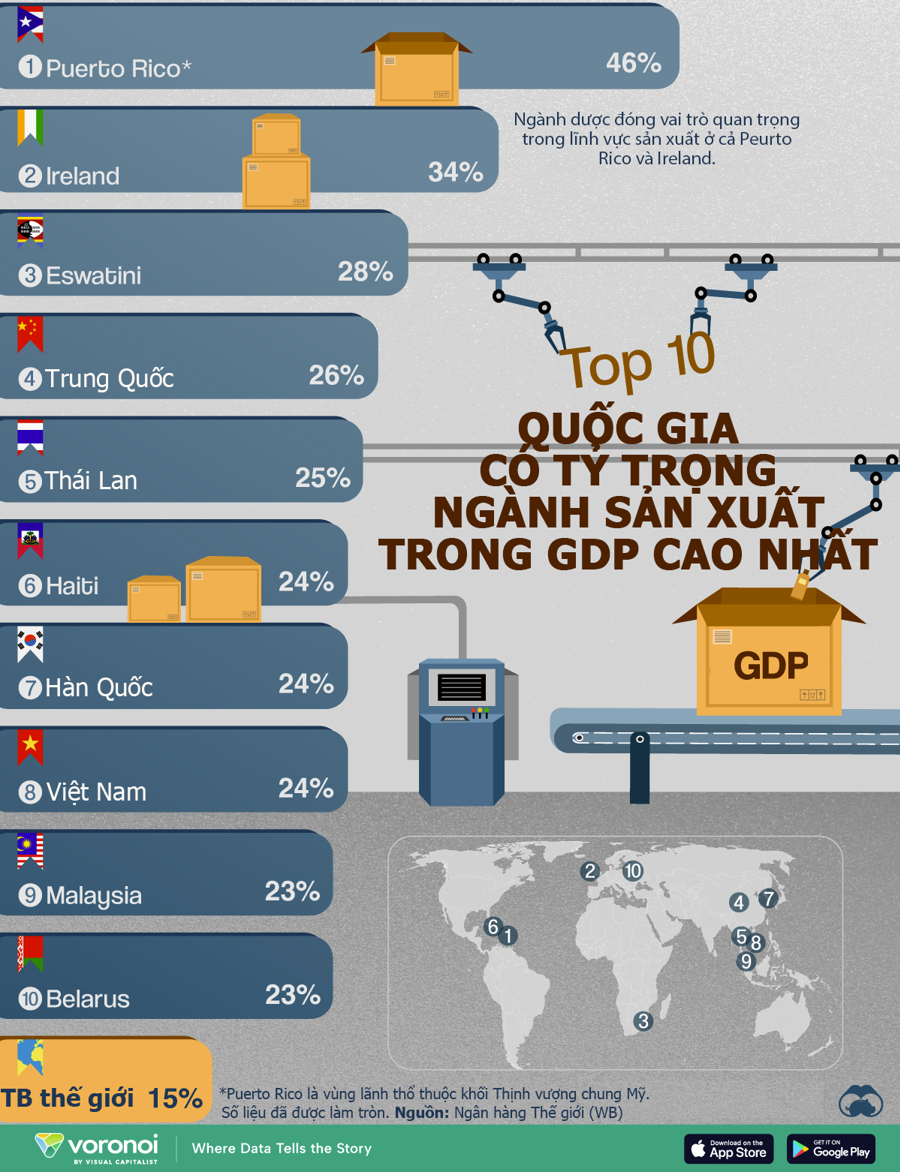 topcountriesbymanufacturingshareofgdp-web.png