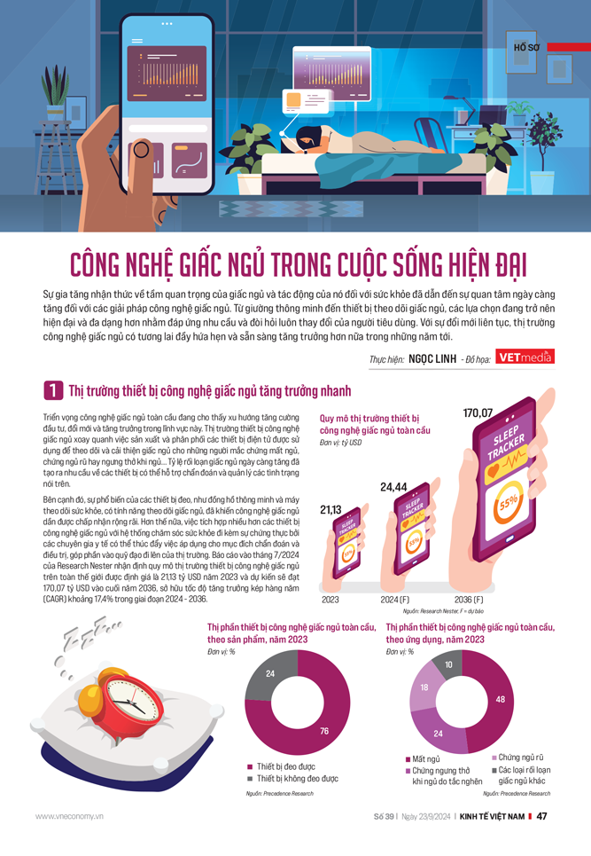 Công nghệ giấc ngủ trong cuộc sống hiện đại - Ảnh 5