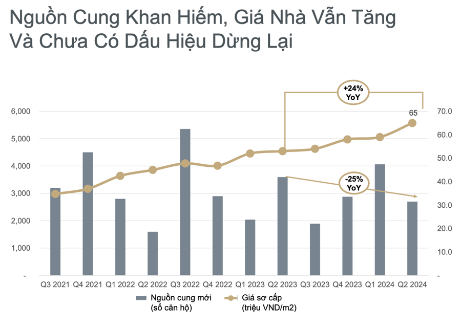 Mười điểm nổi bật của thị trường chung cư Hà Nội - Ảnh 1