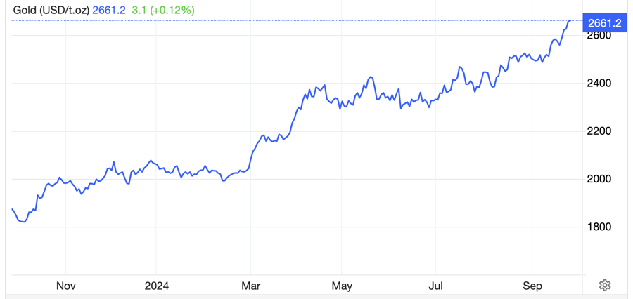  USD/oz - Nguồn: Trading Economics.