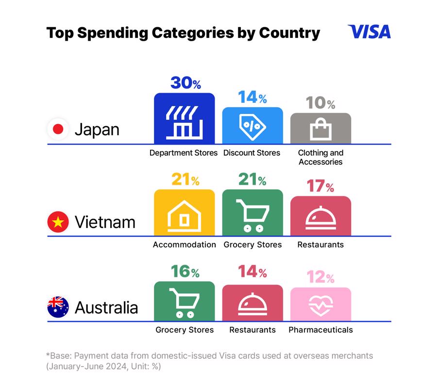 Visa: Vietnam tourism attracts South Korean travelers - Ảnh 1