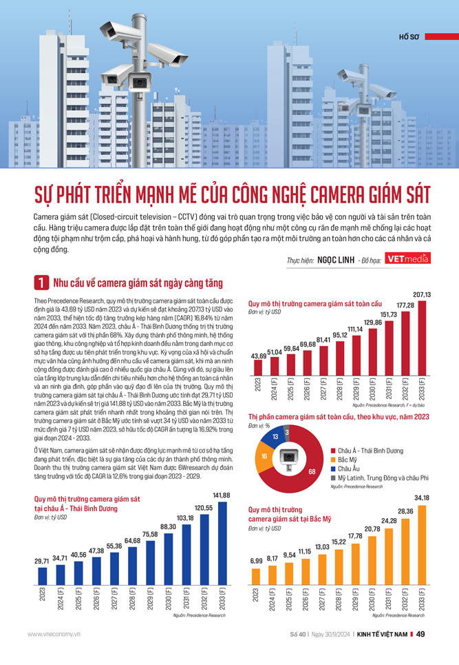 Sự phát triển mạnh mẽ của công nghệ camera giám sát - Ảnh 6