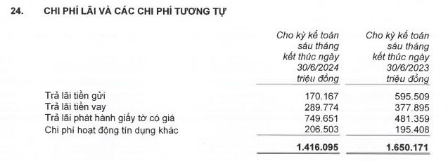 Các chỉ số tích cực từ quản trị điều hành của EVNFinance - Ảnh 4