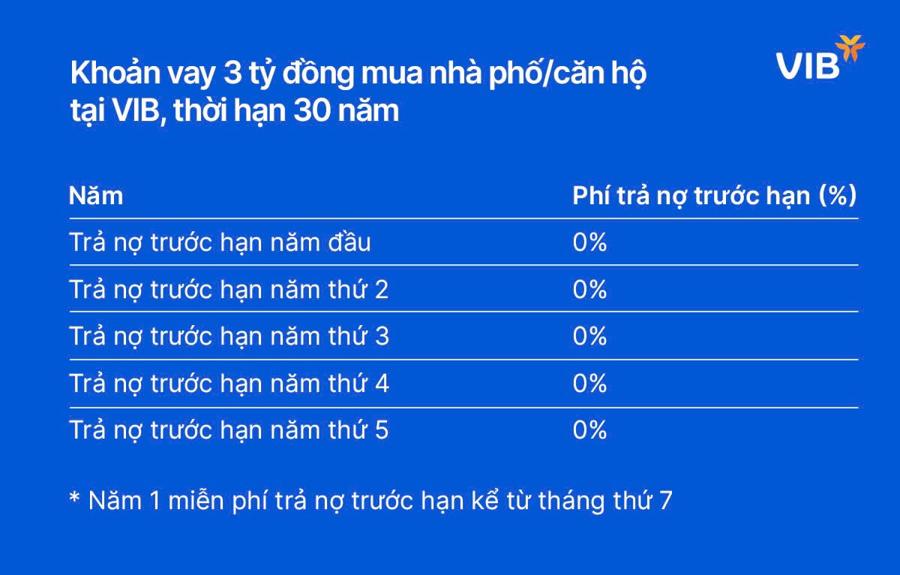 Giải pháp linh hoạt bậc nhất thị trường  từ VIB hỗ trợ vay mua nhà phố, mua căn hộ - Ảnh 6