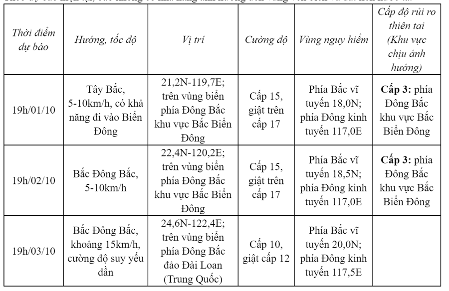 Dự b&aacute;o diễn biến bão trong 24 đ&ecirc;́n 72 giờ tới. Ảnh Trung t&acirc;m t&acirc;m kh&iacute; tượng thủy văn quốc&nbsp;