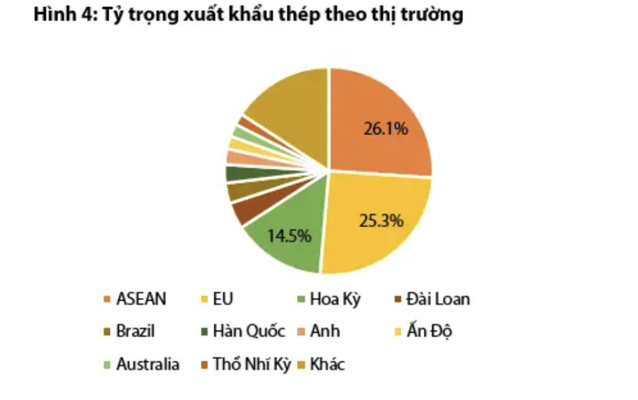 Triển vọng doanh nghiệp vật liệu ra sao sau cơn bão Yagi càn quét miền Bắc?   - Ảnh 1