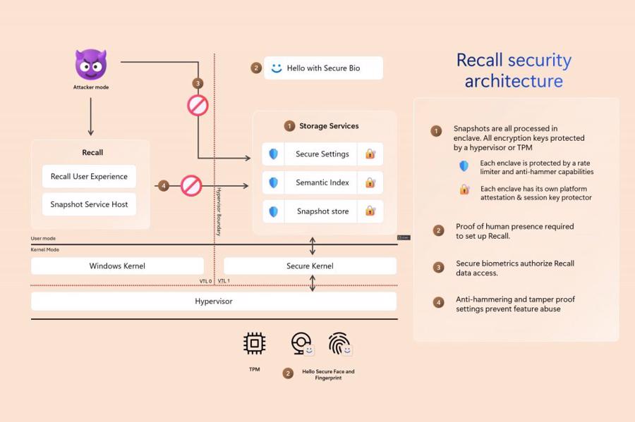 Phi&ecirc;n bản mới của Recall trang bị nhiều biện ph&aacute;p bảo mật.&nbsp;