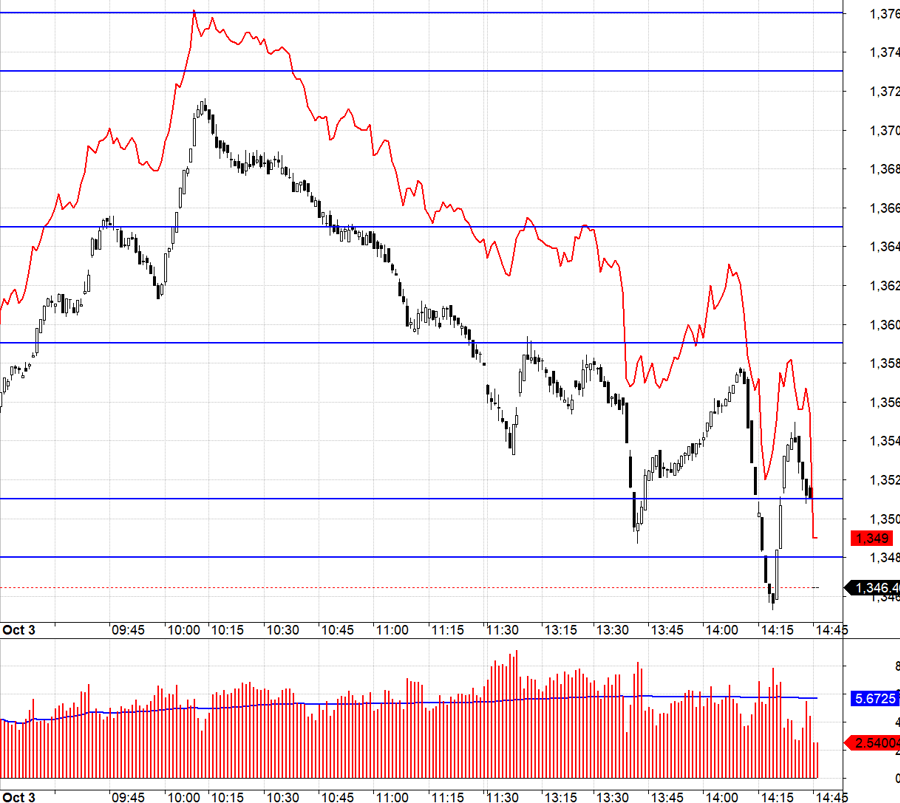 Blog chứng khoán: Bull-trap lớn, nên giảm tỷ trọng cổ phiếu - Ảnh 1