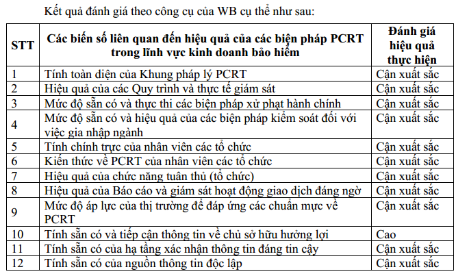 Nguy cơ rửa tiền trong lĩnh vực ngân hàng ở Việt Nam rất cao - Ảnh 2