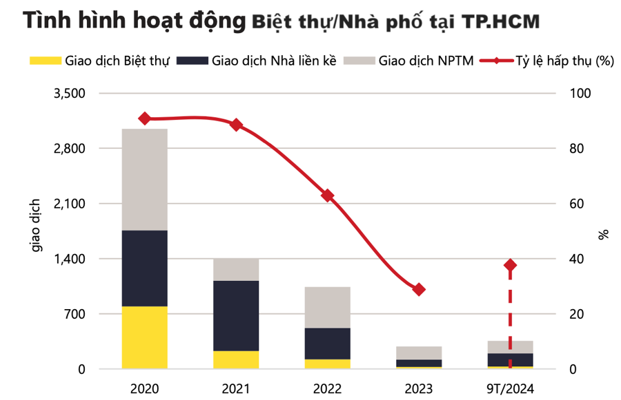 Nguồn: Savills Việt Nam.