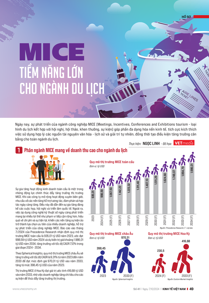 MICE - Tiềm năng lớn cho ngành du lịch - Ảnh 5