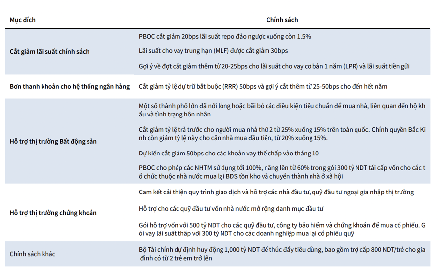 C&aacute;c ch&iacute;nh s&aacute;ch gần đ&acirc;y của Trung Quốc.&nbsp;