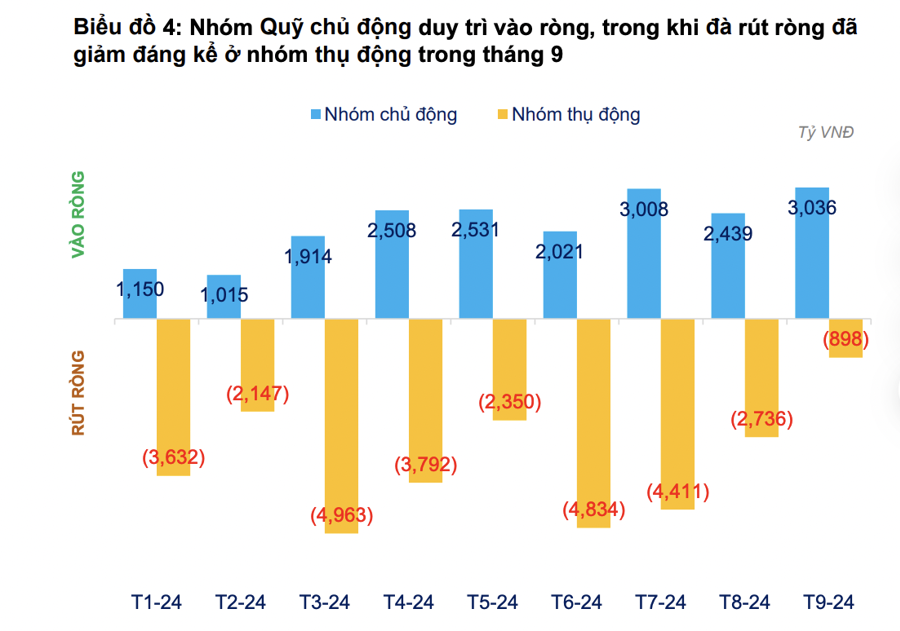 Trong khi nhà đầu tư cá nhân "trầy trật" với thị trường, loạt quỹ vẫn thắng lớn - Ảnh 1