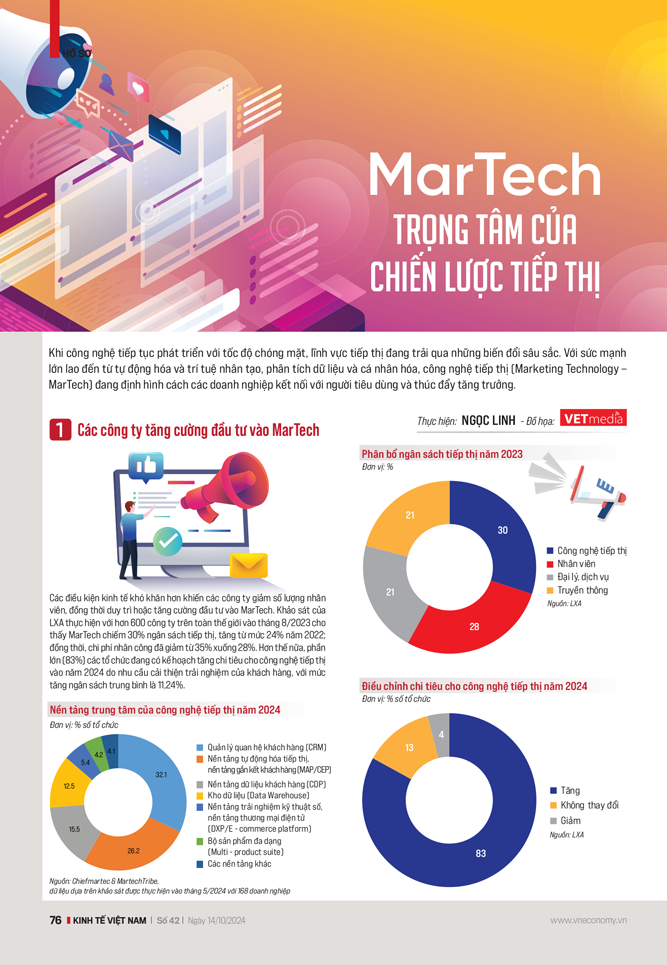 MarTech - Trọng tâm của chiến lược tiếp thị - Ảnh 5